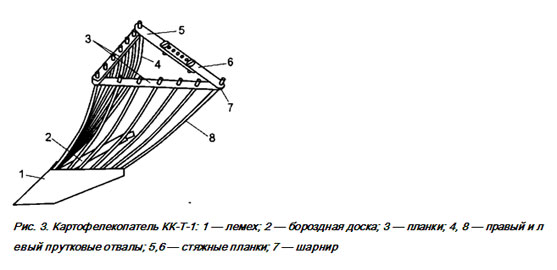 Сеялки
